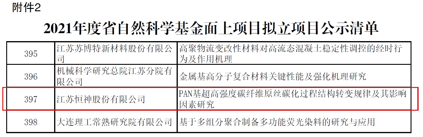 項(xiàng)目公示清單.jpg